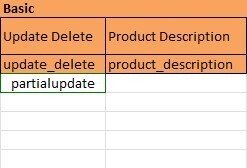 excel cells including partialupdate text
