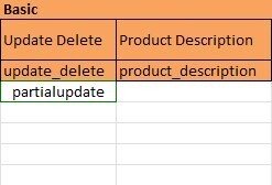 excel cells including partialupdate text
